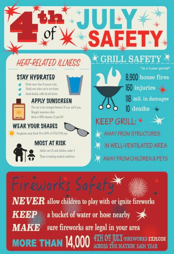 photo of july 4th safety tips
