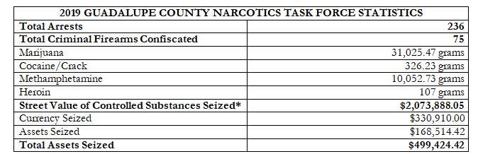 photo of narcotics statistics 1