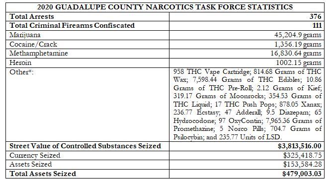 photo of narcotics statistics 2