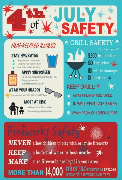 4th july safety tips